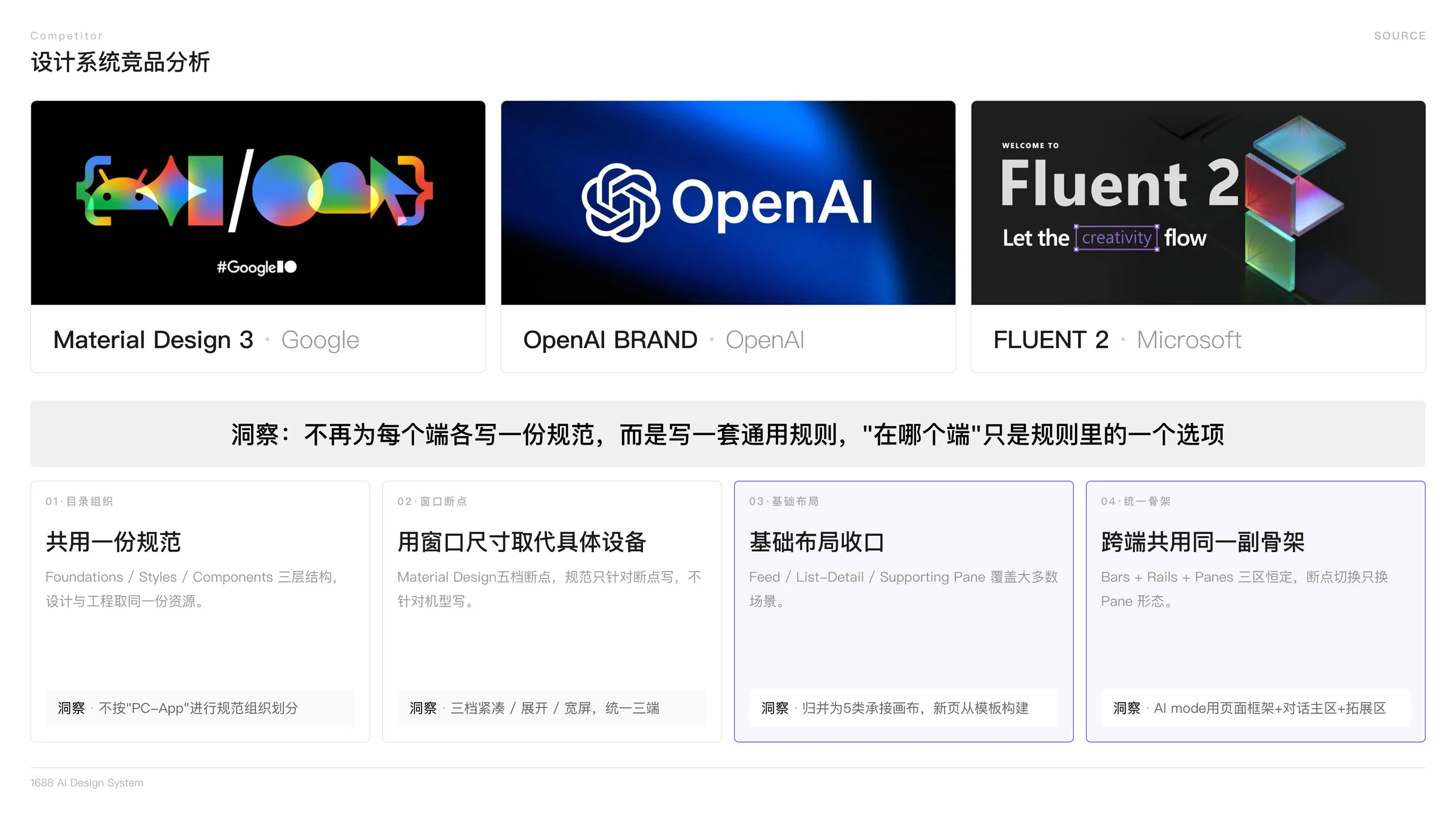 设计系统竞品分析：Material Design 3、OpenAI Brand、Fluent 2