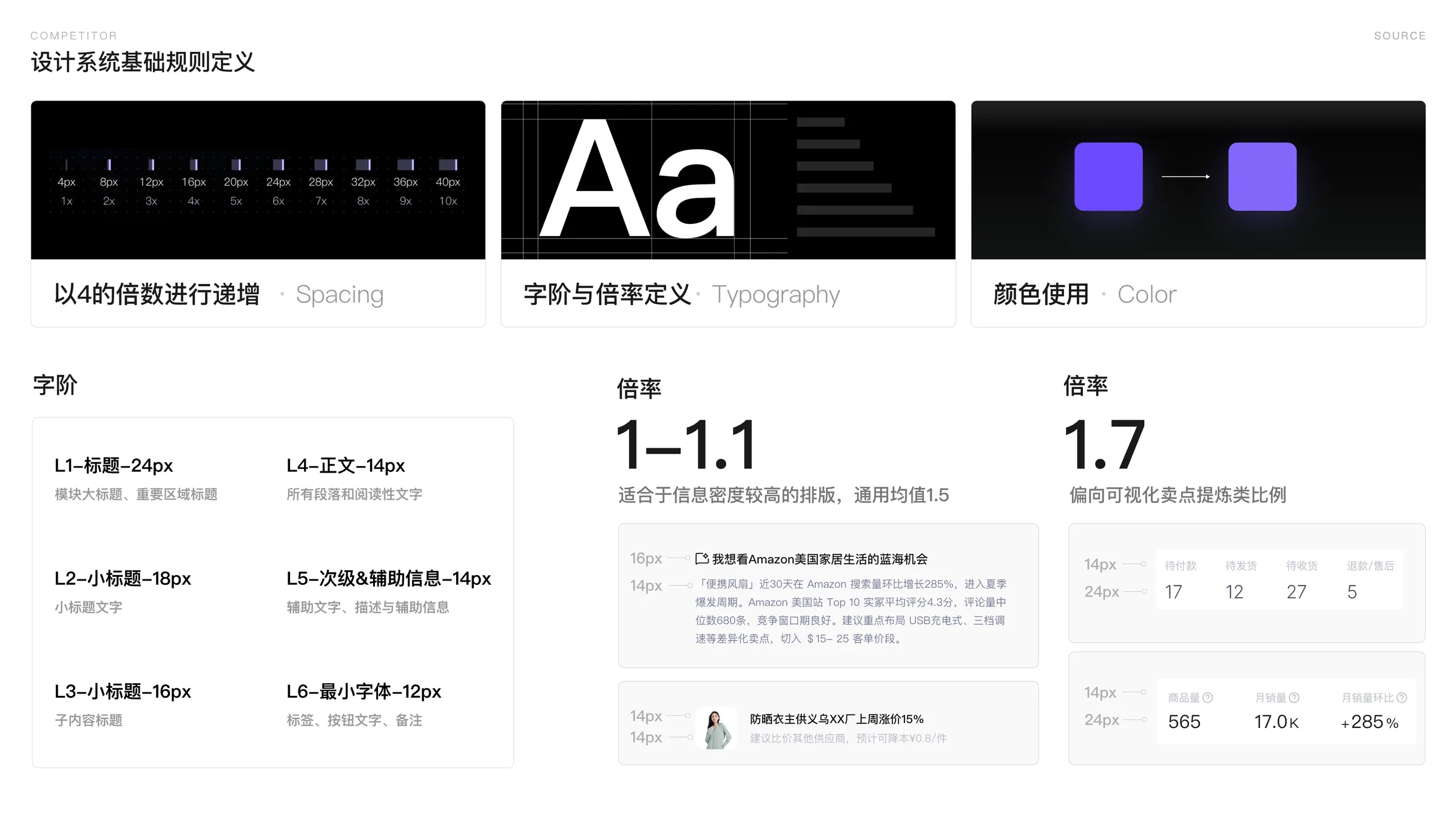 字阶 L1–L6 与倍率 1–1.1 / 1.7