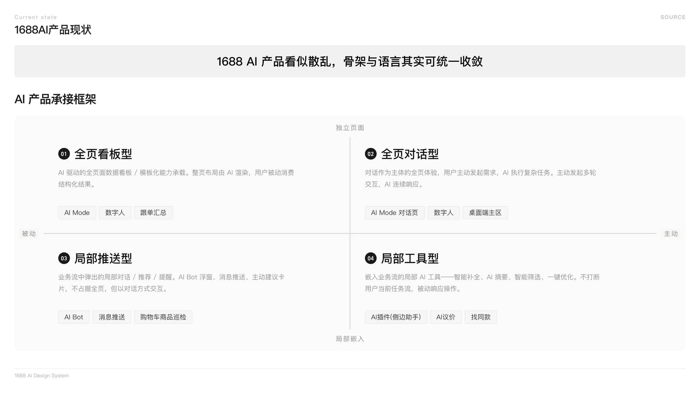 承接框架四象限：被动 / 主动 × 独立页面 / 局部嵌入