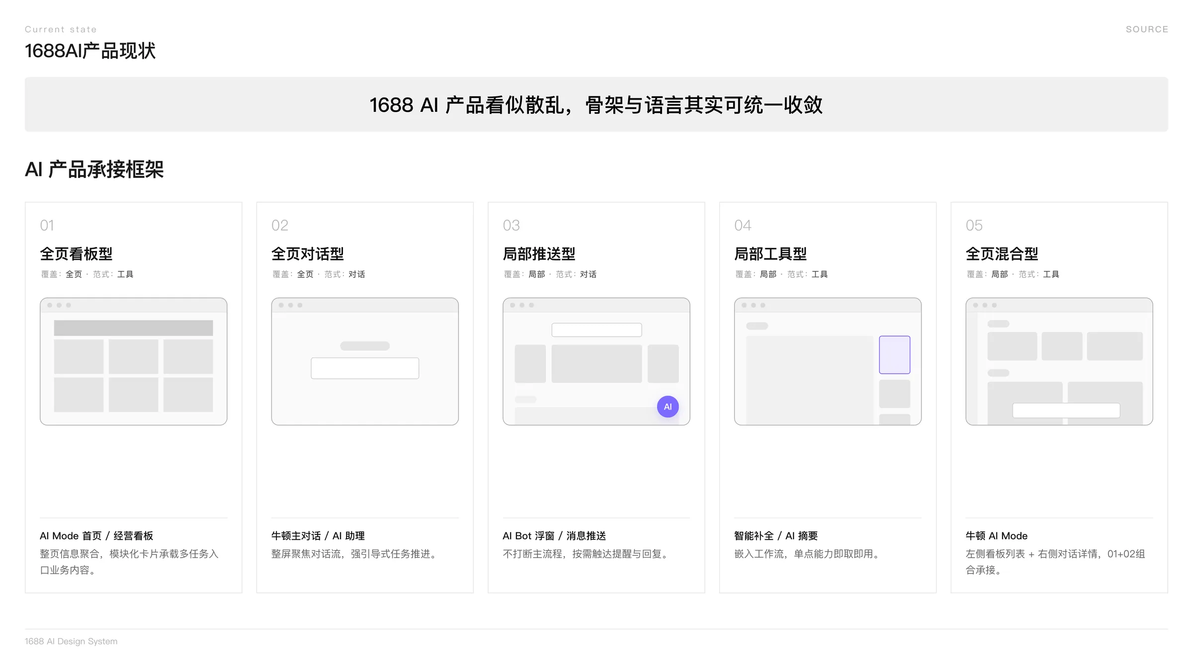 五类承接框架线框