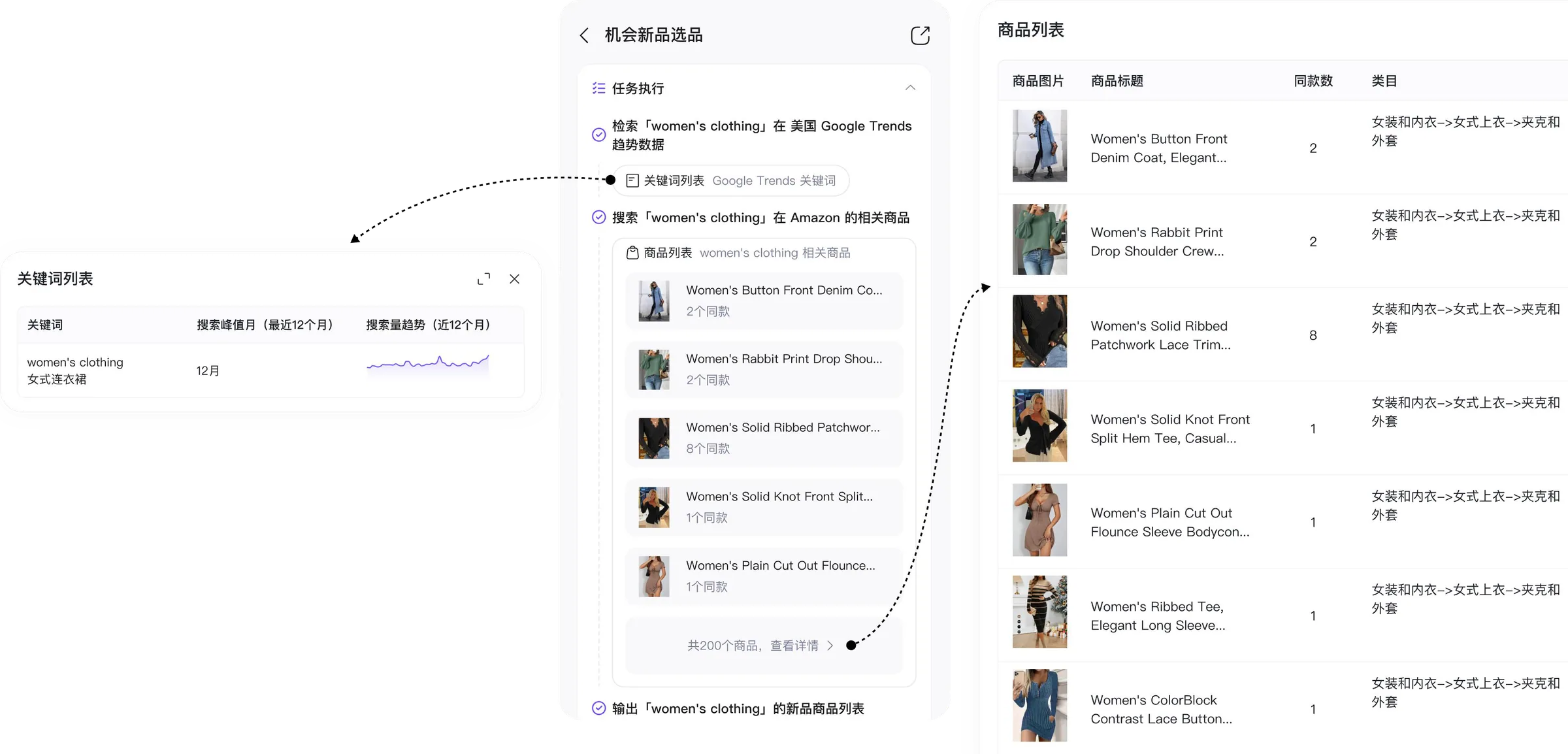 关键词与商品数据的溯源