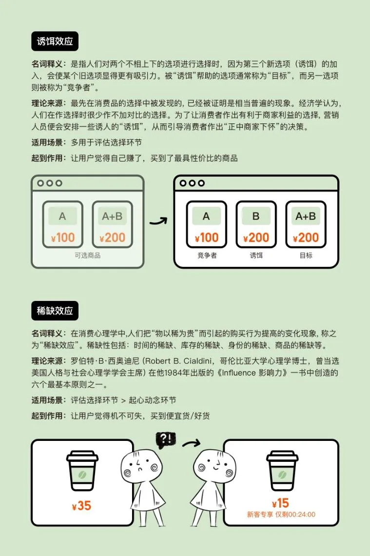优惠感知设计原则 1