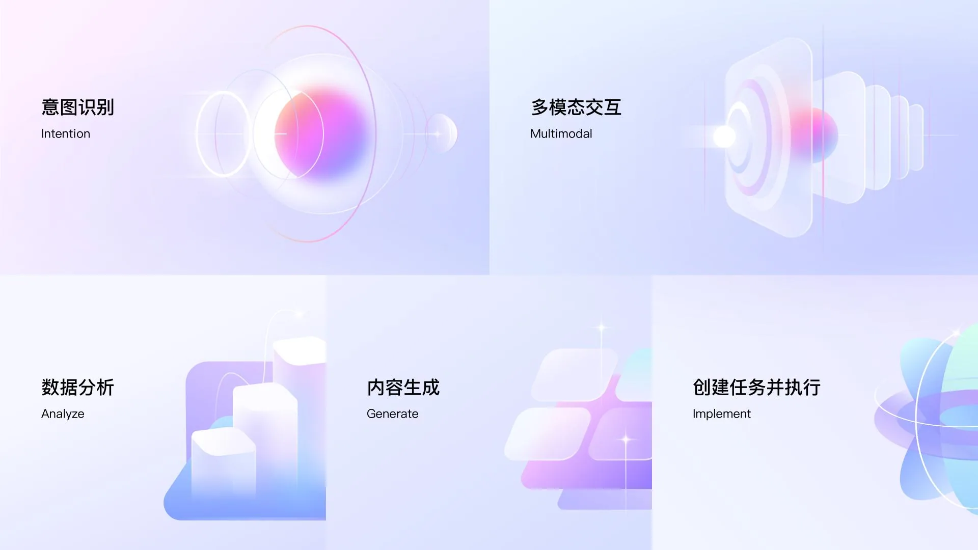 五种核心能力的可视化