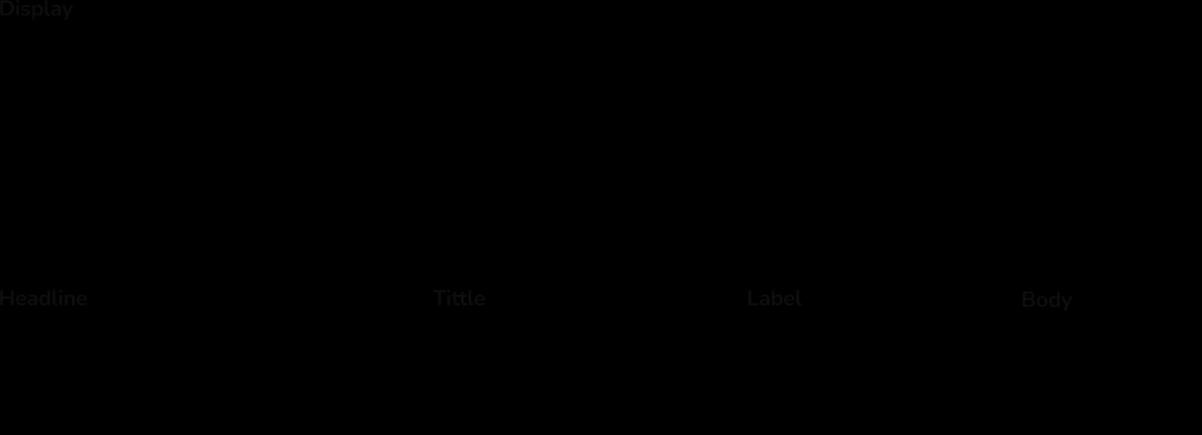 POS 字阶