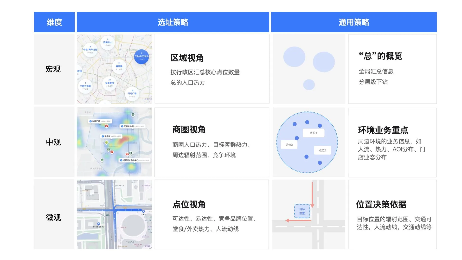 设计方法总结