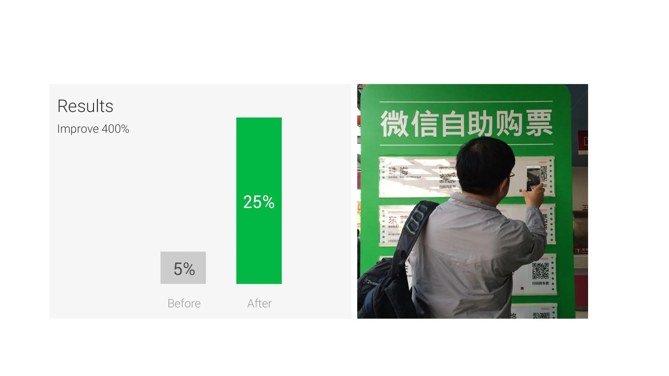 自助购票研究与设计