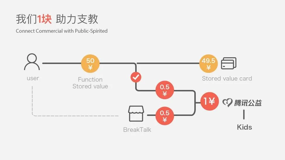 落地现场